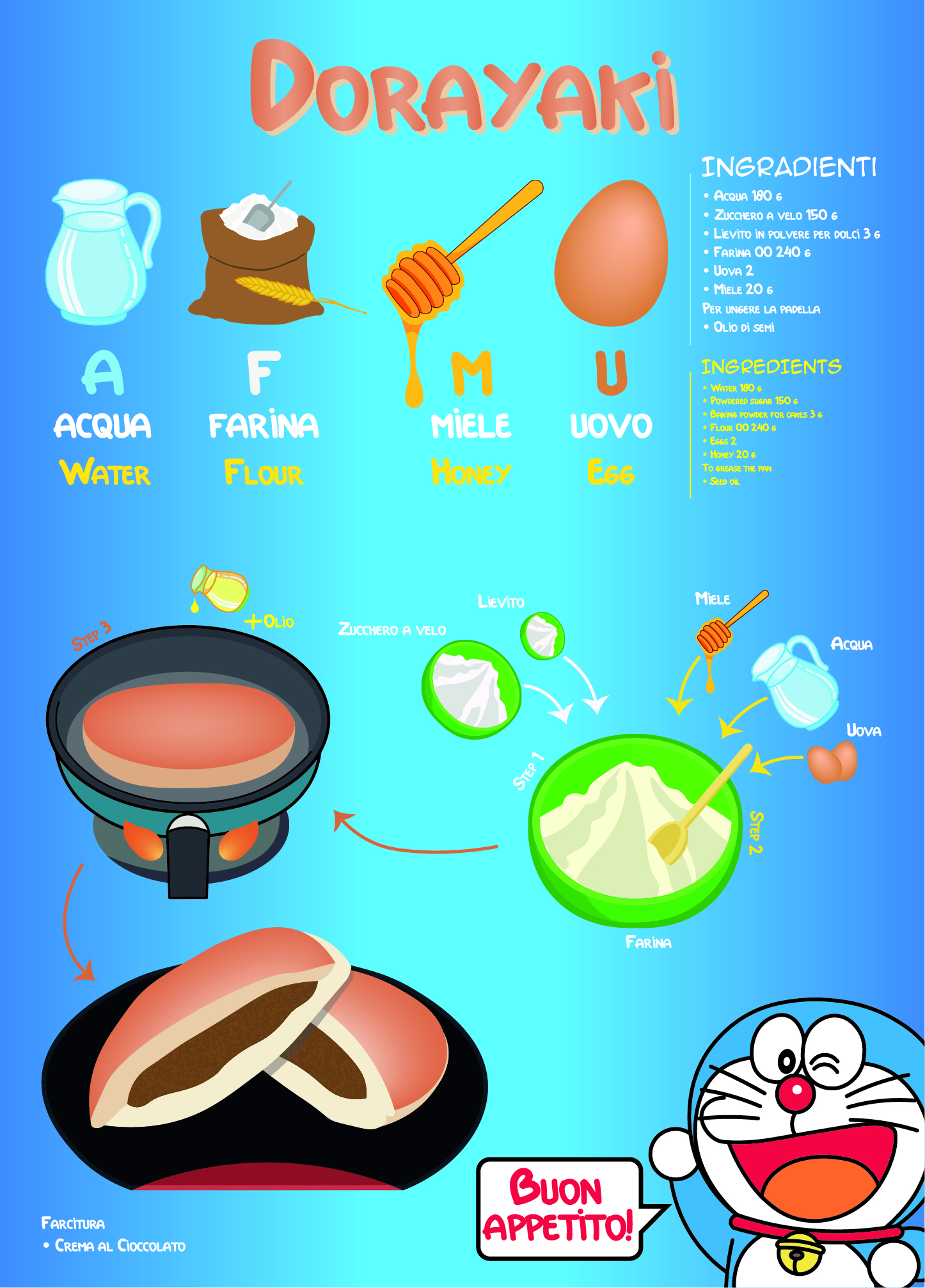 Dynamic Content Image